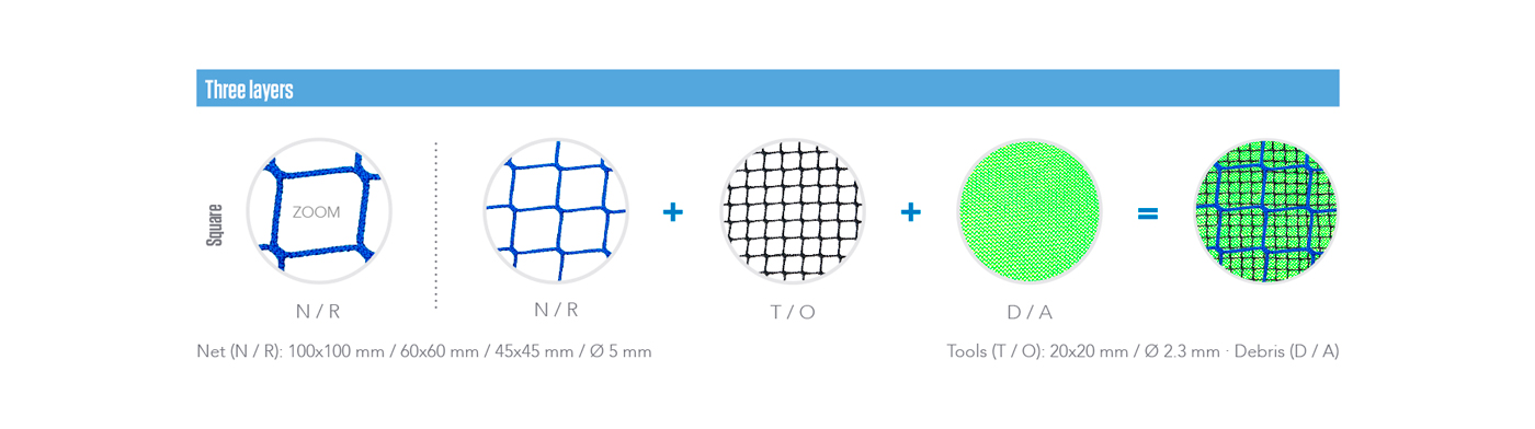 Netting - Knotless Polypropylene High Tenacity - Three Layers - VISORNETS