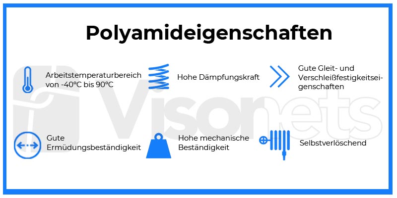 Polyamideigenschaften-sicherheitsnetze-visornets