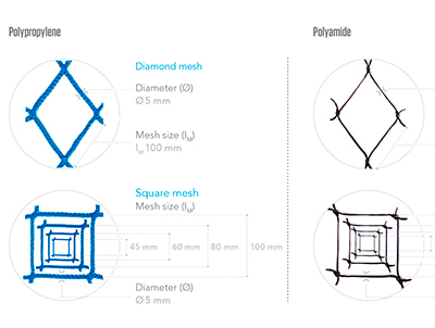 Netting - General features